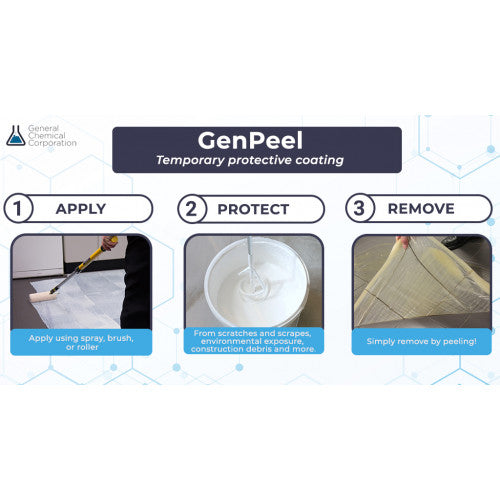 GenPeel 1172 - Multi-Use Peelable Protective Coating